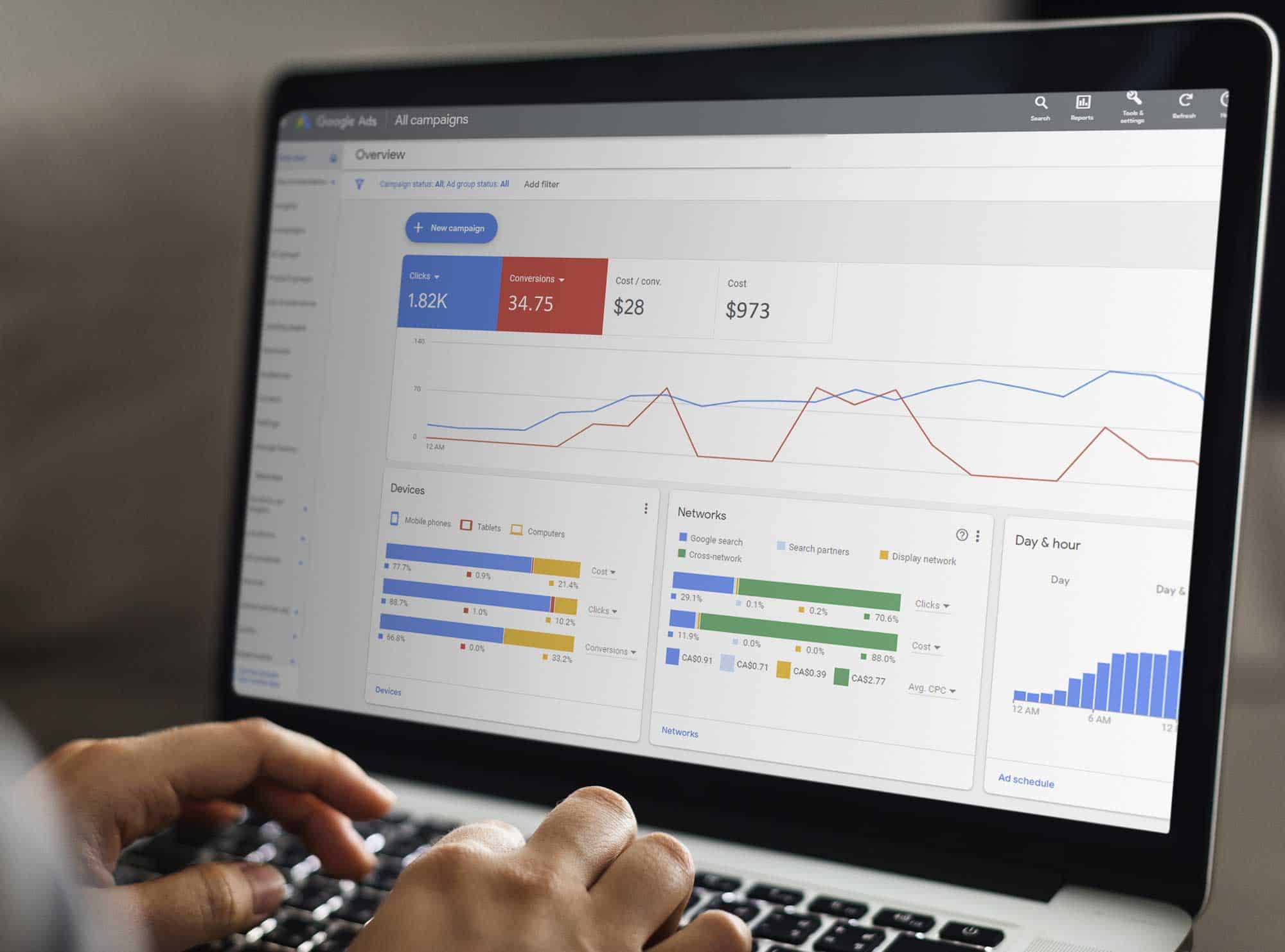 abbotsford google ad manager. create and optimize google ads